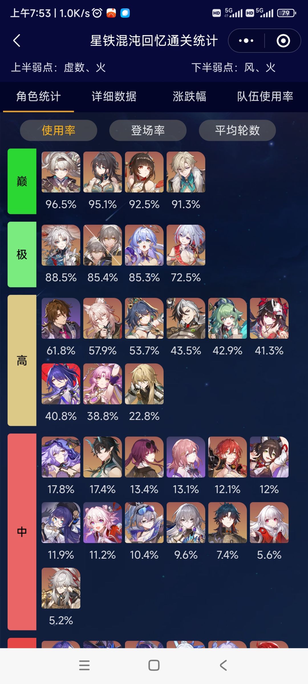 2.5深渊使用率排名 3