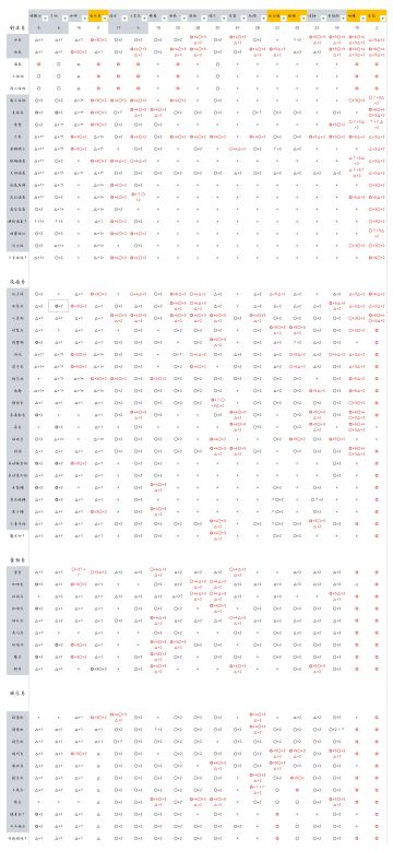 道具加成列表（二周目