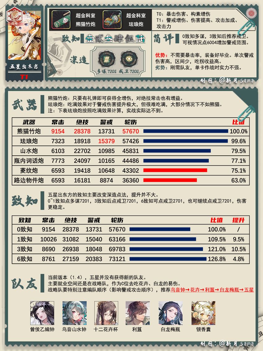 1.4下 五弦琵琶、金瓯、五星一图攻略 3
