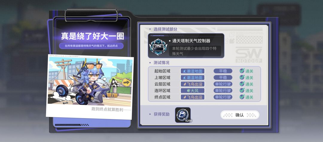 盖亚杯六成就 4