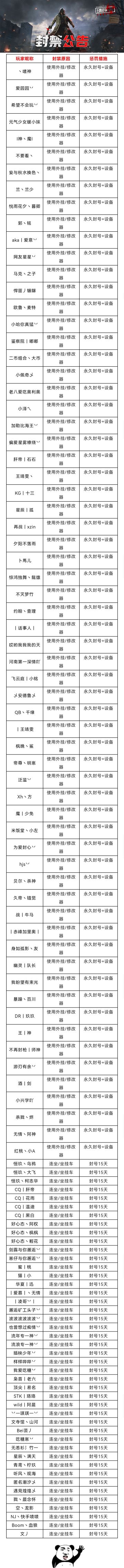 8月6日-8月12日净化游戏环境声明及处罚公告