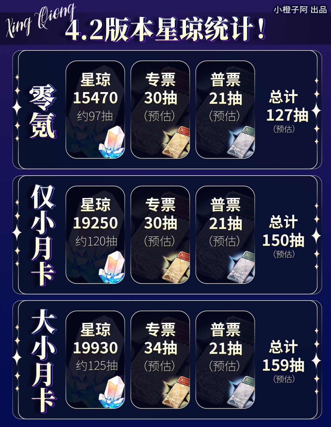 星穹铁道前瞻丨4.2版本能有多少抽？ 2