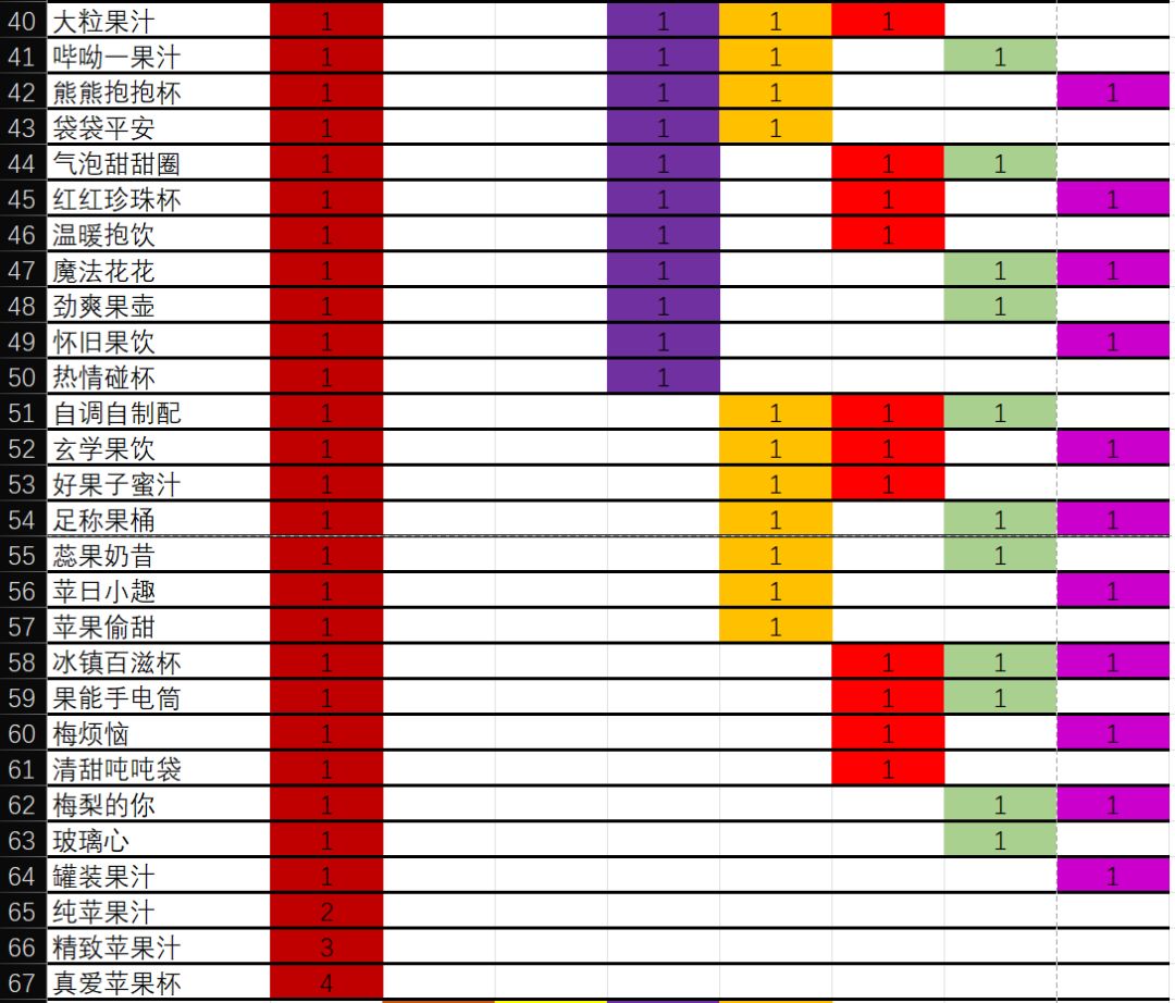 果汁配方（全166种） 2