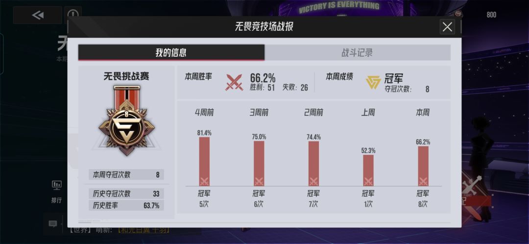 说说无畏竞技场 1