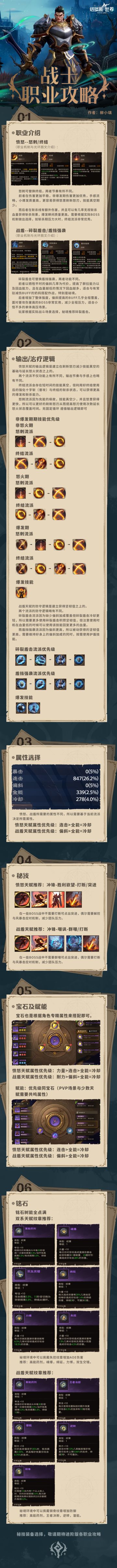 一图详解战士！