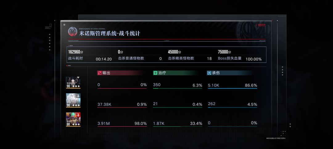 感觉手速上限也就是这样了 2