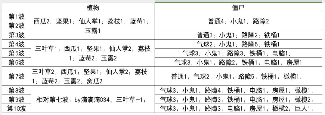 开罐子的统计，帮助大家计算。植物和僵尸。截图