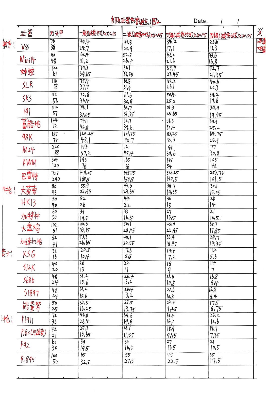 香肠派对 武器伤害测试 3