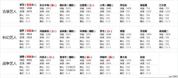 【一赛季】艺人"技能"推荐加点