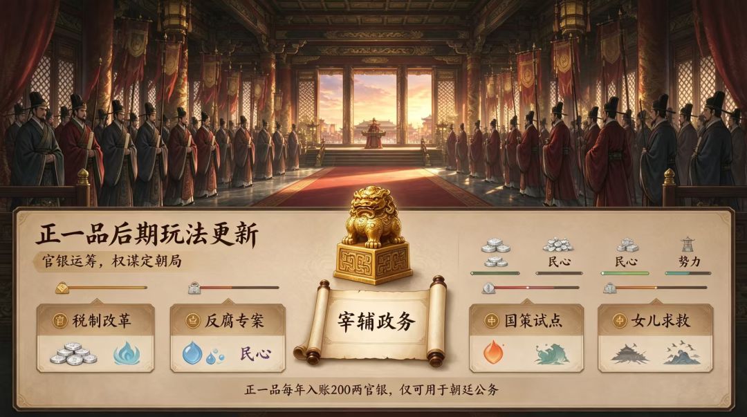 🔥重生之古代人生|朝堂大版本更新来啦! 1