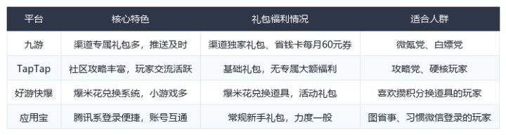 玩我叫MT崛起踩了几个坑，整理一份新手开荒阵容指南截图
