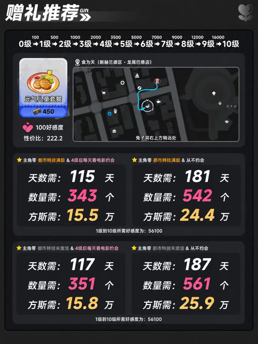 灵可好感度礼物 4