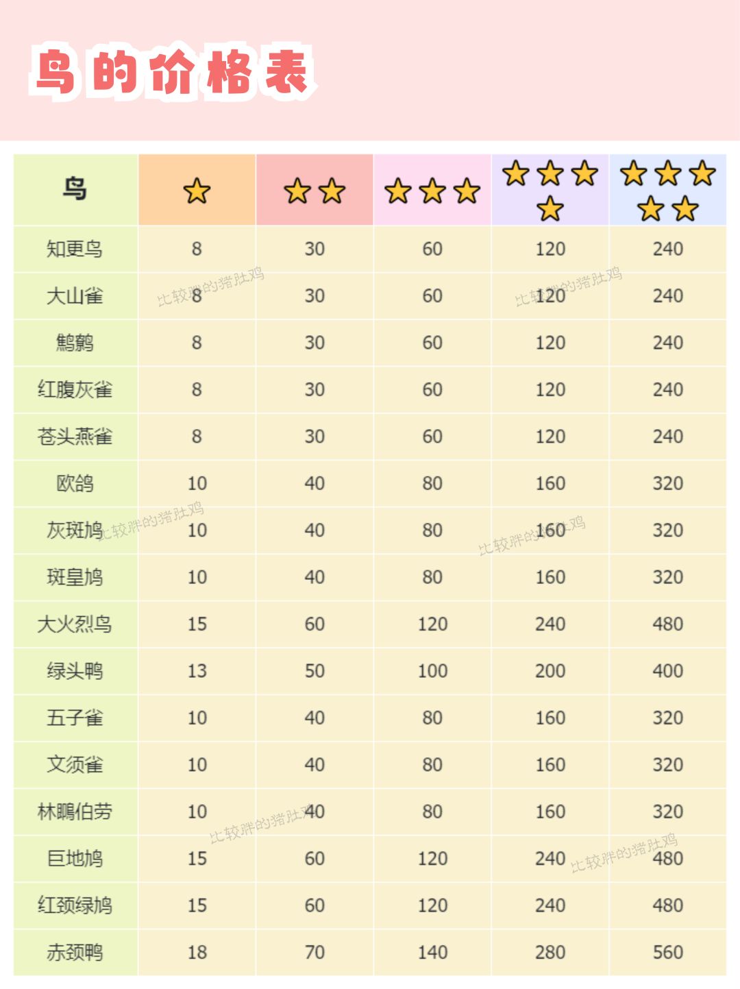 心动小镇观鸟无敌进阶全图鉴攻略(下) 2