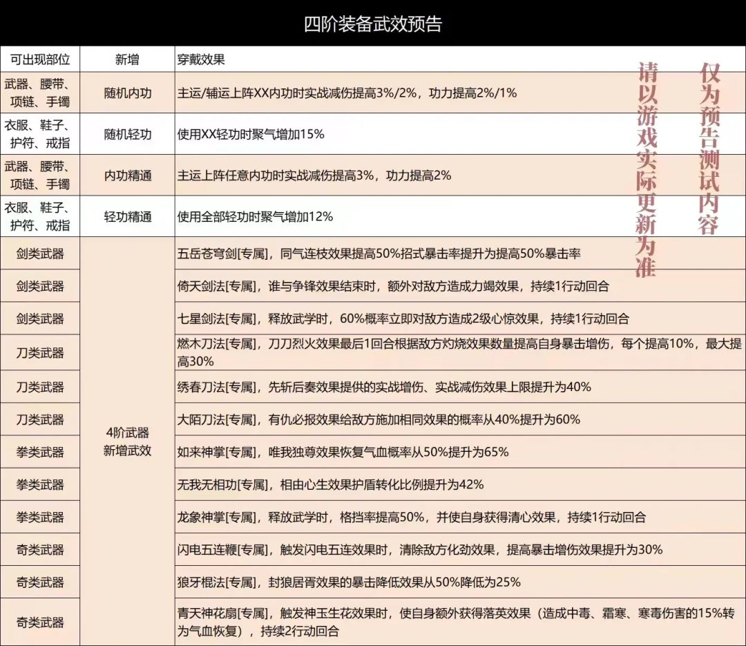 四阶给人整无语了 2