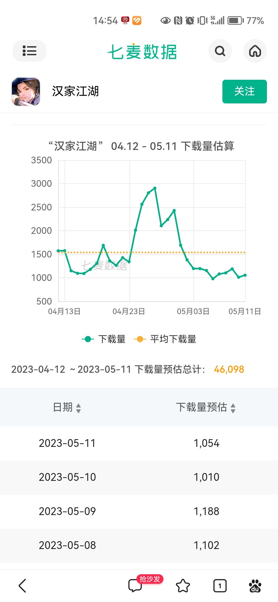 烟雨和汉家近期数据对比 1