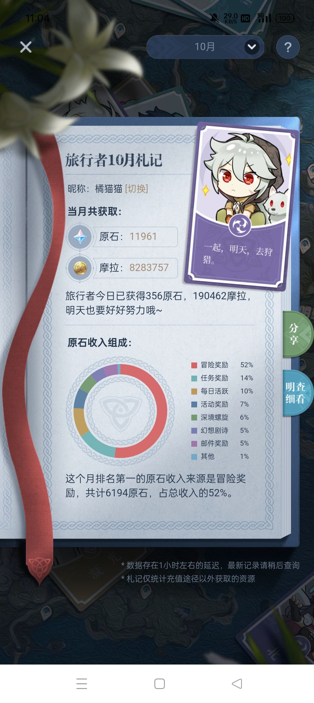 这个月肝的好少 3