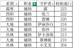 守护者速度一览表 3