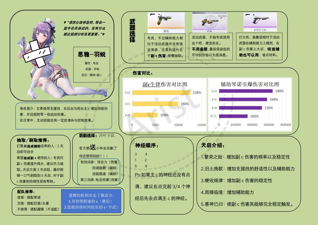 【恩雅-羽蜕】一图流攻略 3