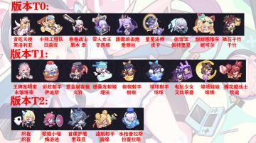 1.2 彩虹梦魔版本 角色强度排行榜（2025.06.27）详解分析版