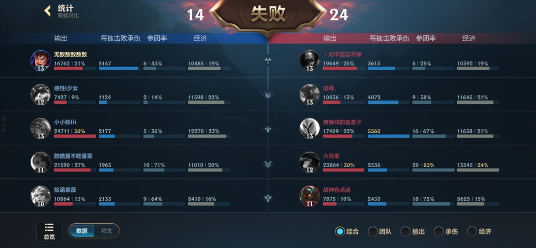 呵呵,这提莫打野还能举报失败? 1