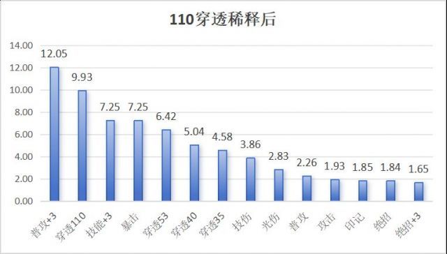 关于希娅,千纹章 2