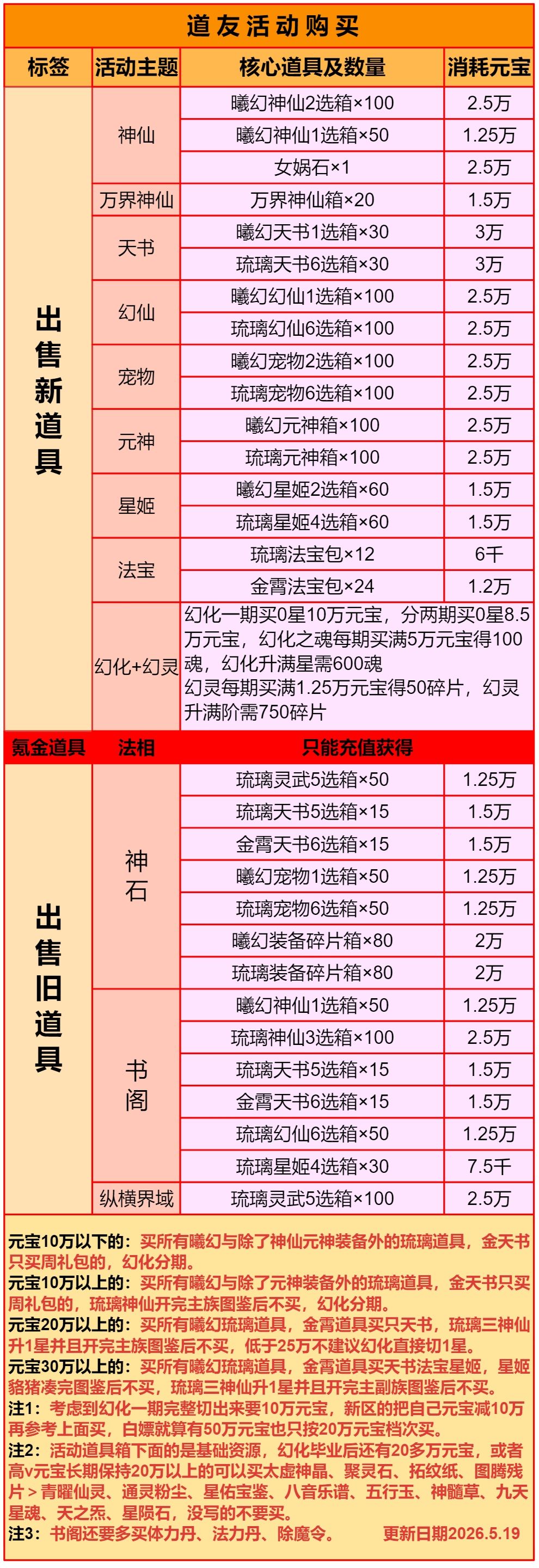 出村后的活动购买兑换截图