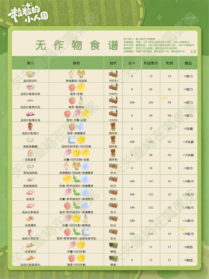 粒粒的小人国快速赚钱攻略截图