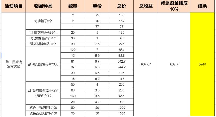 第一届帮会战怒蛟收益公示截图