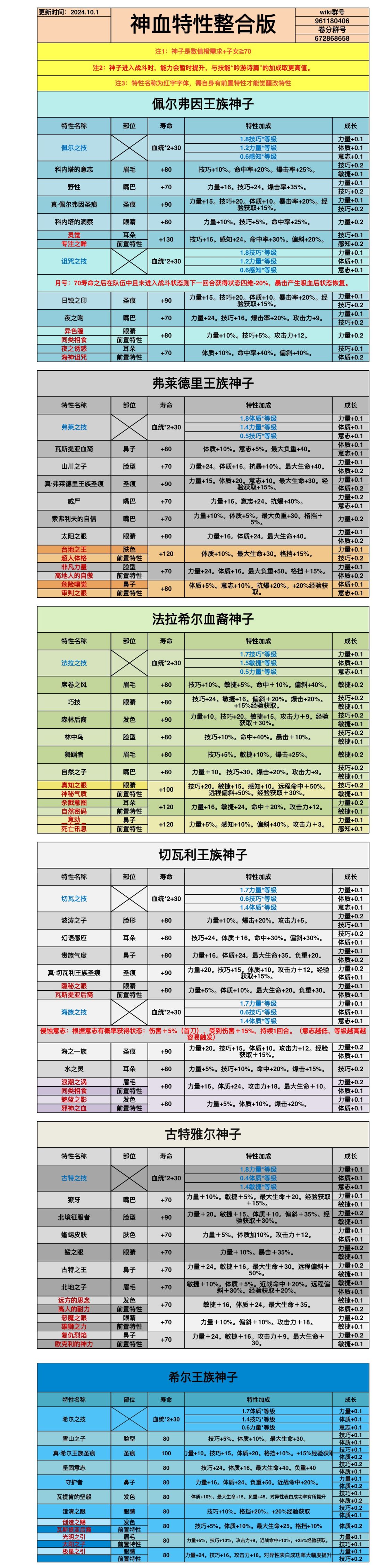 冷知识,8月满士气产量多 1