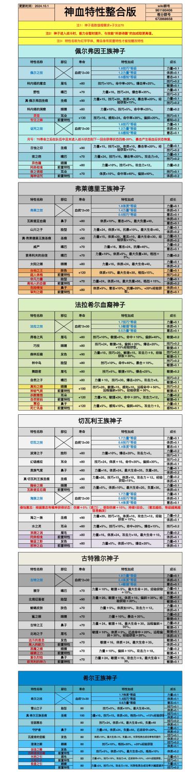 冷知识，8月满士气产量多