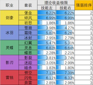 新版本-全职业-70级80级-套装详尽解析（8件套实际收益）
