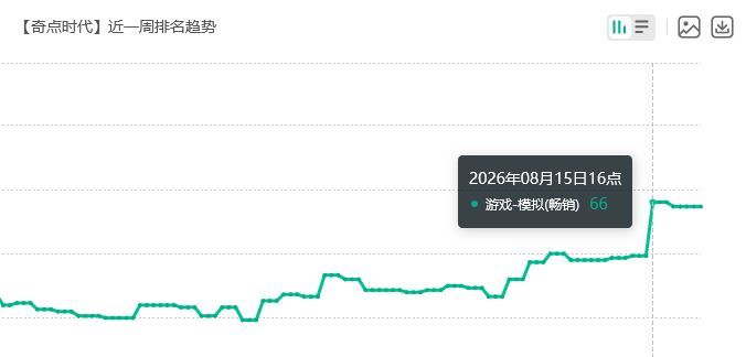 奇点时代流水!新白鸥模拟榜第66 2