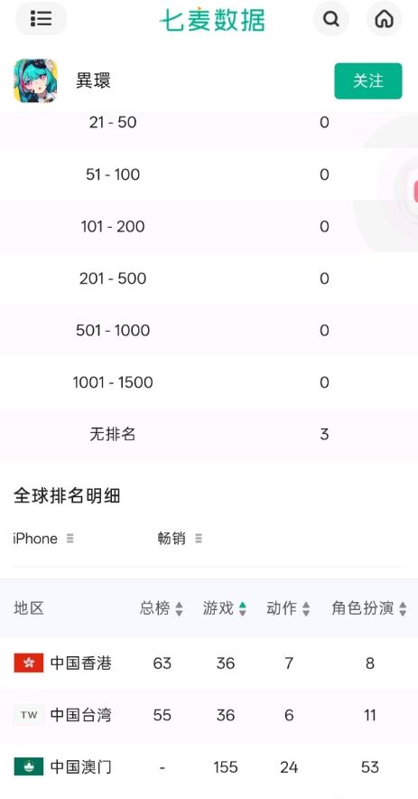 异环灵可卡池首波流水,日26韩39! 2