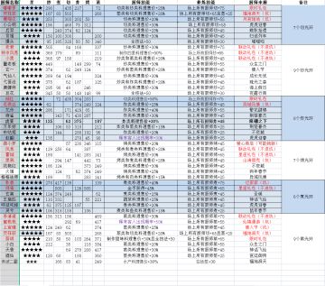 【速查】四类厨师汇总