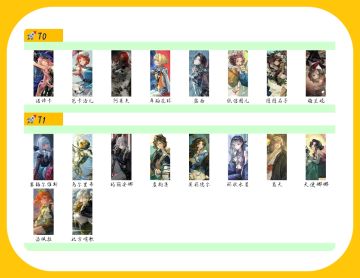 3.0上半版本六星强度分析与综合排行（0塑）