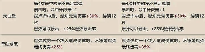 七日世界7月17日新版本武器数值调整 3