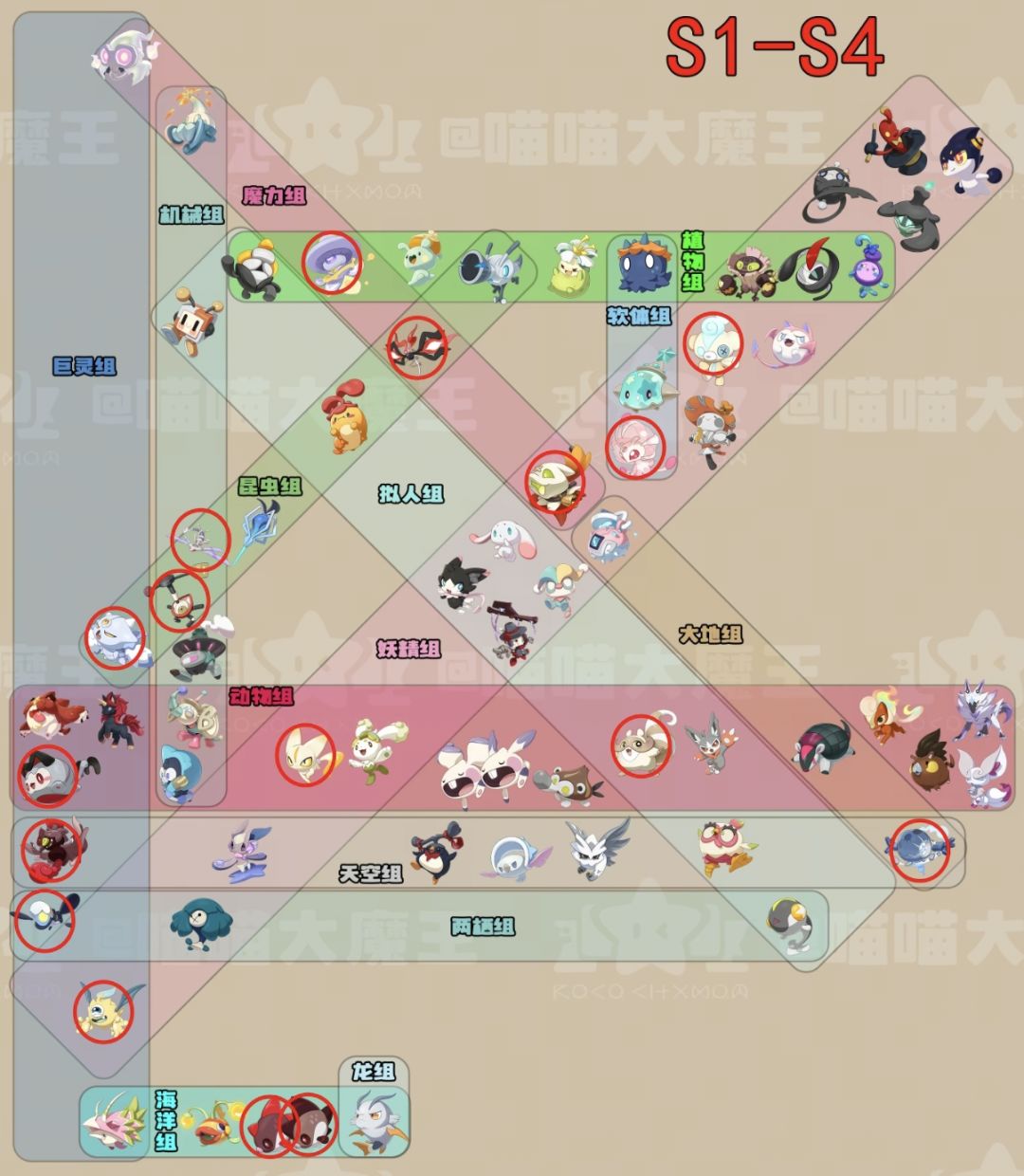 洛手S4自用汇总 3