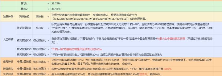 猴子技能,我替小罩神发了截图