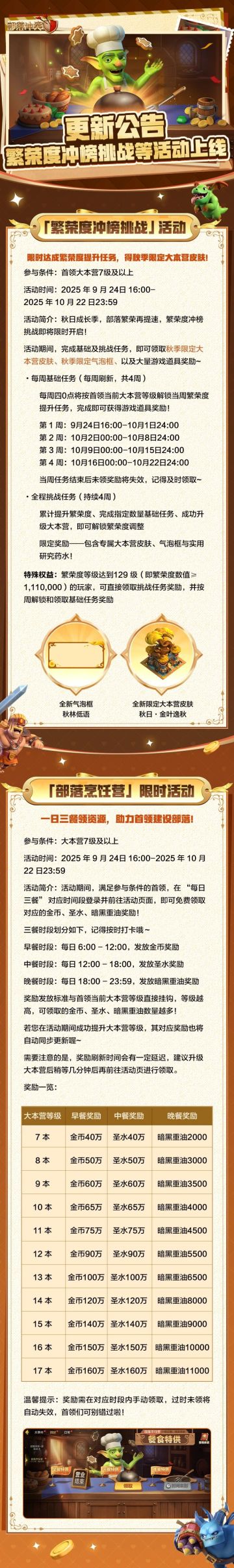 更新公告|繁荣度冲榜挑战等活动上线！