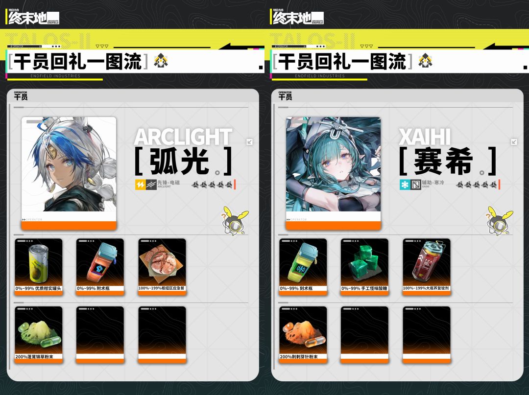 【终末地】雪凇幽梦干员回礼速查 16