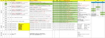 【心法攻略】数据统计（2026-2-3）