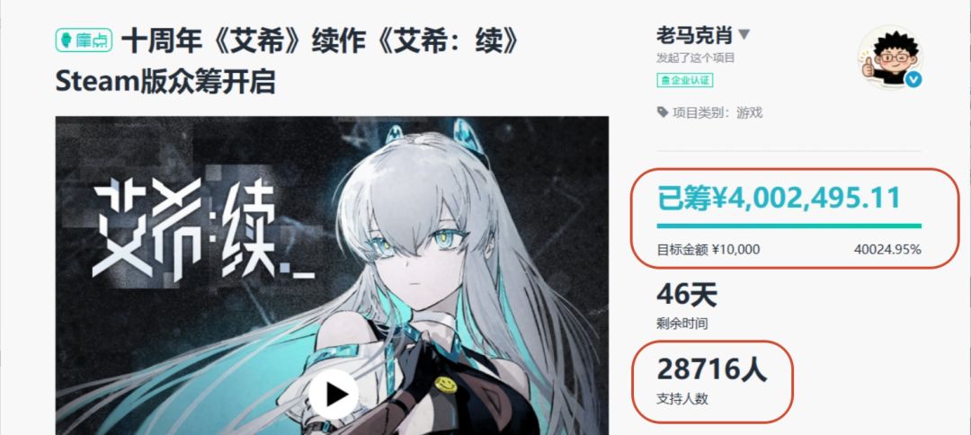 艾希续众筹破400万,定档2027年5月 1