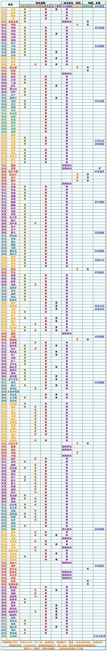 【无悔华夏】名臣获取方式一览表 2.5