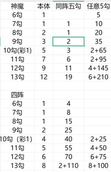 【综合新手攻略活动】+最新新手攻略详解