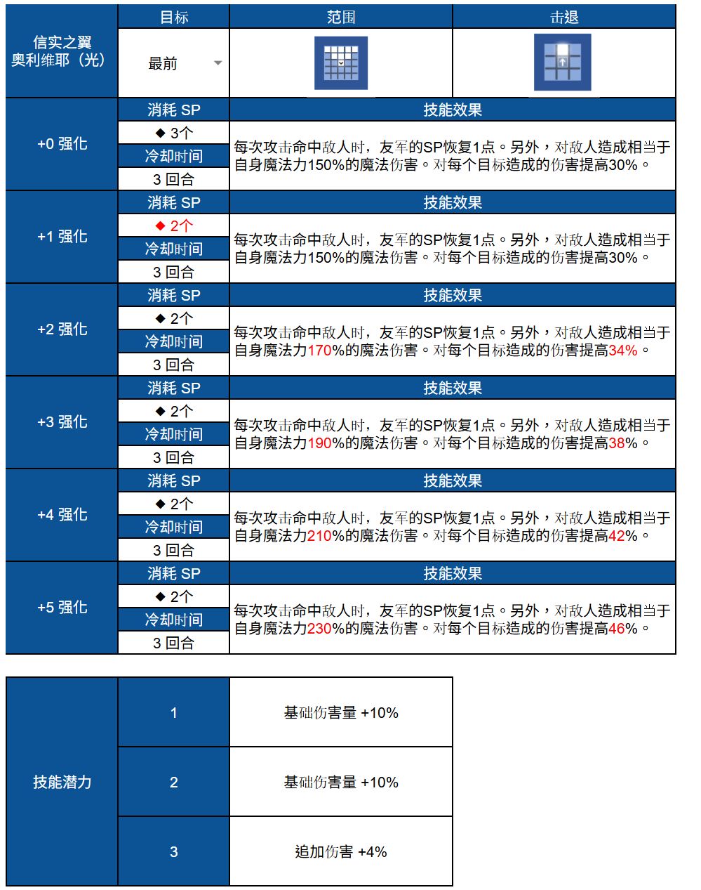 ut妈技能爆料截图