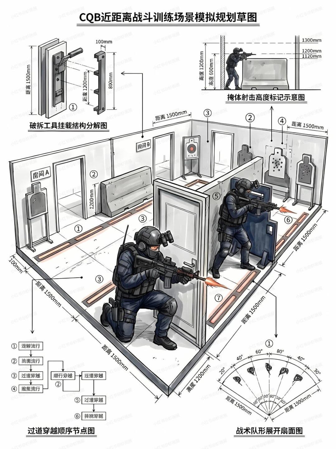 训练场调整成cqb训练屋 1