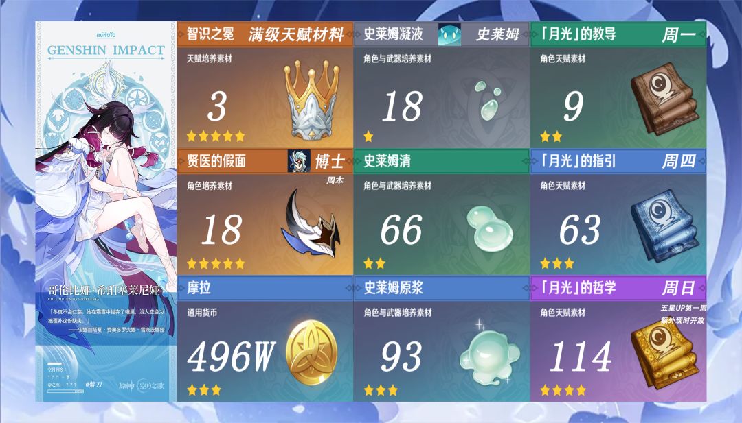 【原神】哥伦比娅升级突破天赋材料一览 3