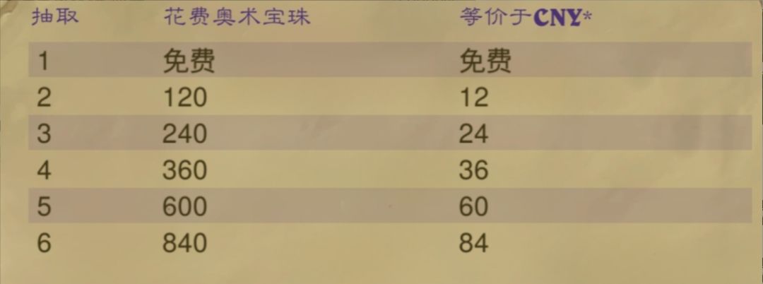 炉石新宝藏爆率公开!亚煞极保底千元 2