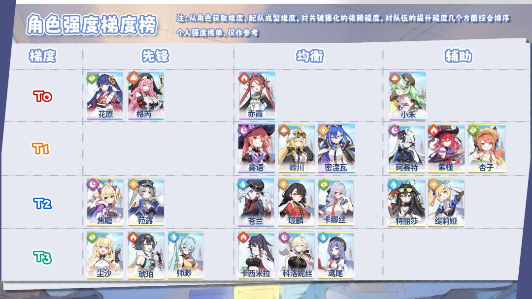 抽卡截图