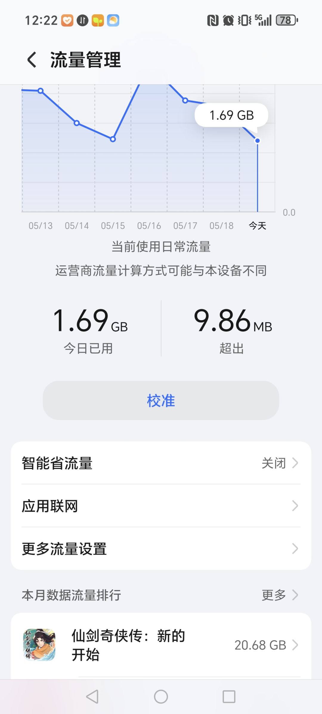 这个游戏流量耗费有点太过于夸张了 1